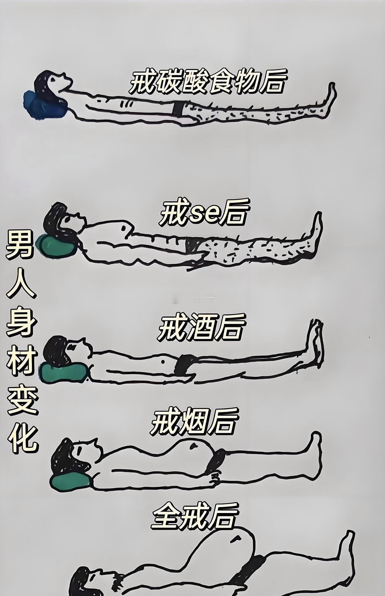 身材的变化 能克己 方能成己！ 