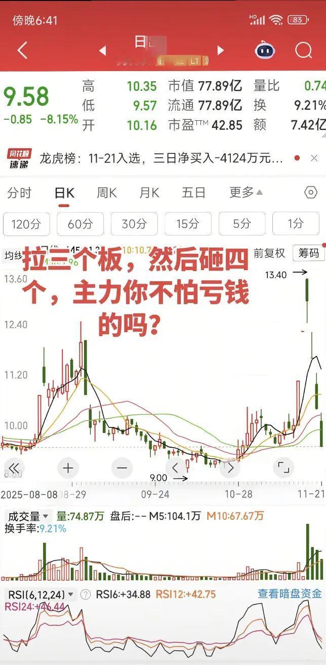 小白真多呀！巨量阴线！小白真多呀！巨量阴主力早跑了！散户套山顶了！