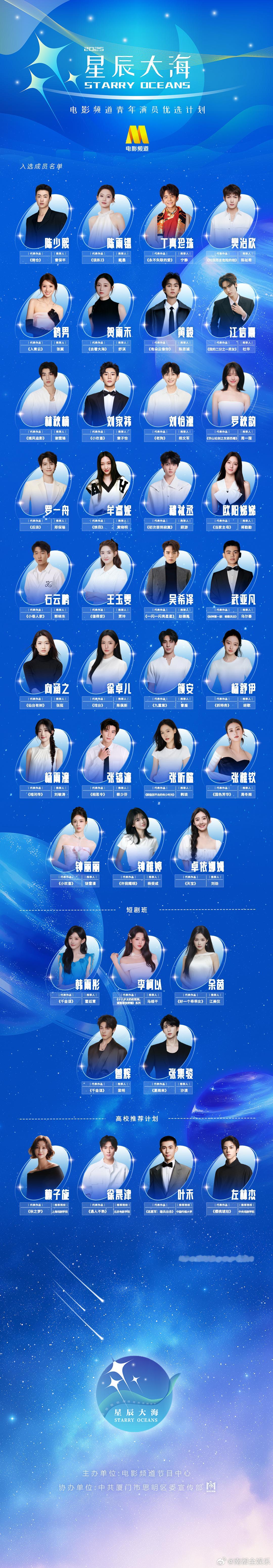 今日，2025星辰大海青年演员入选名单公开，你喜欢的演员上榜了吗？ 