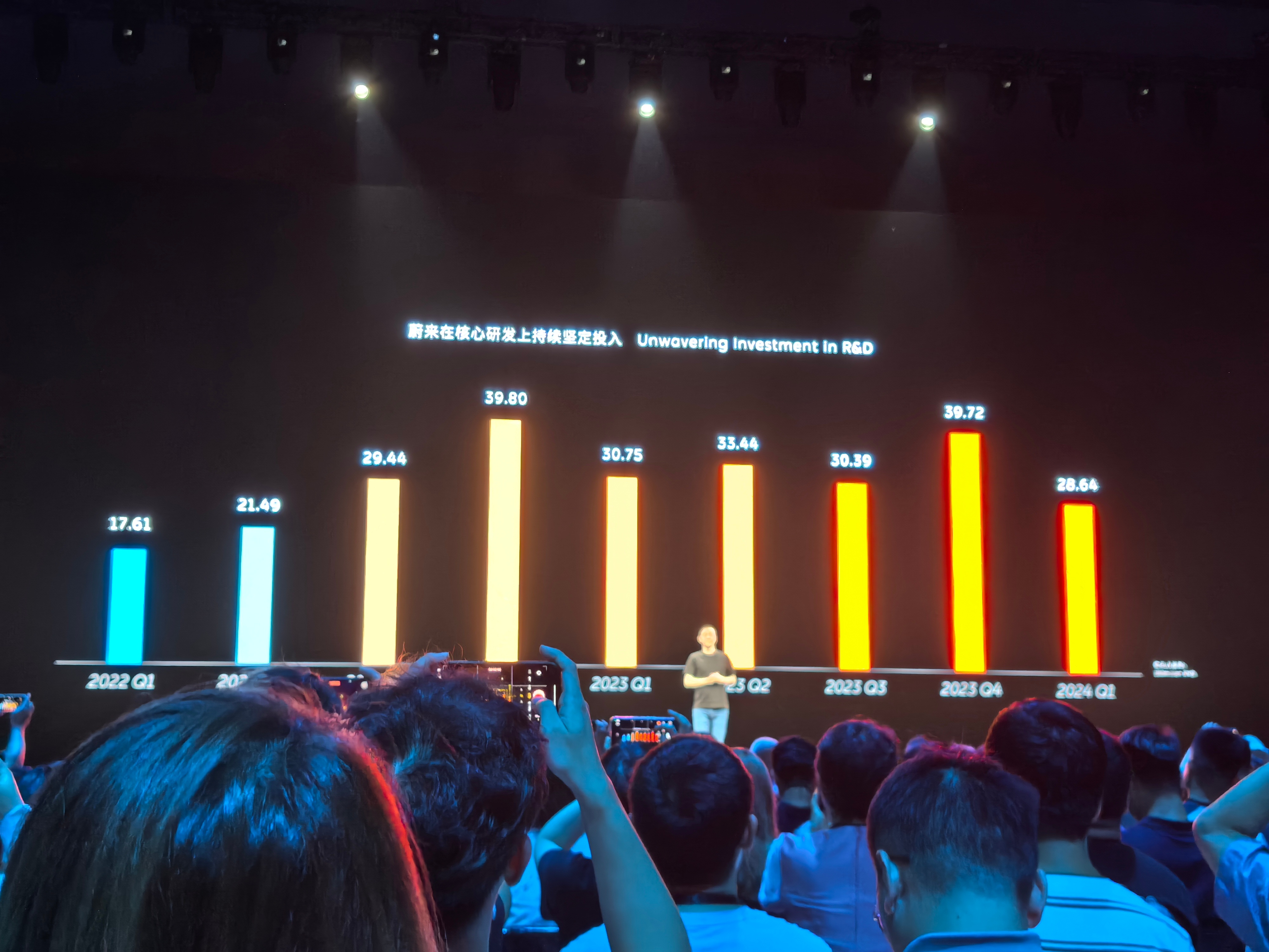 #蔚来整车全域操作系统全量发布# 蔚来去年研发投入超过134亿元。大投入带来技术