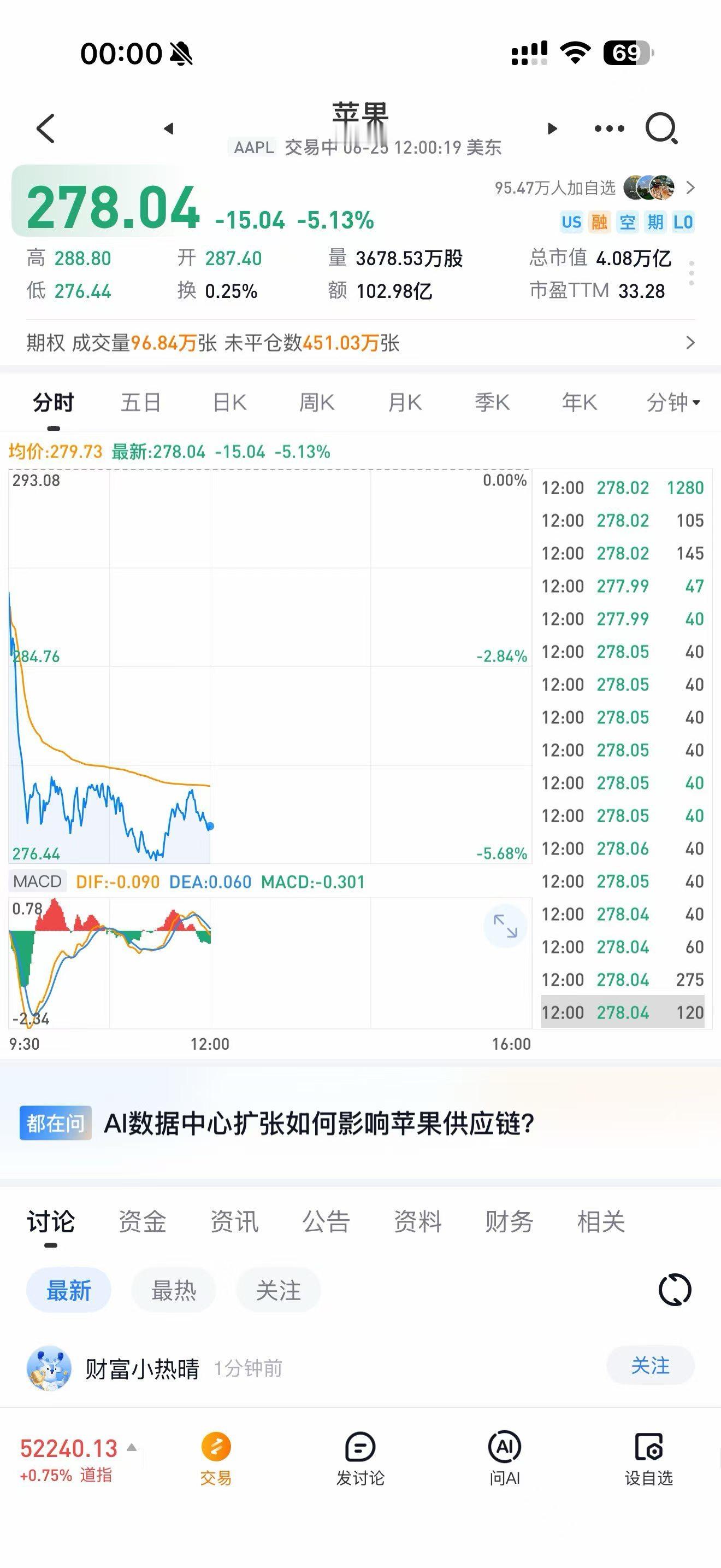 Apple 涨价，2C，认为你卖不掉，跌，闪存涨价，2B、认为下游只能接受，涨。