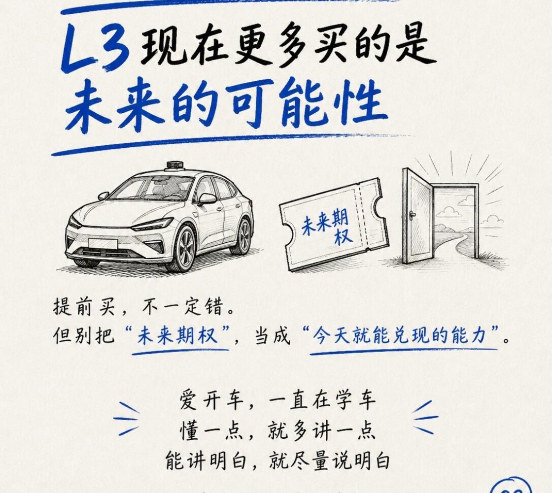 提前上车，L3架构是什么。有硬件只是第一步，看的是未来更多的可能性启境GX7起步