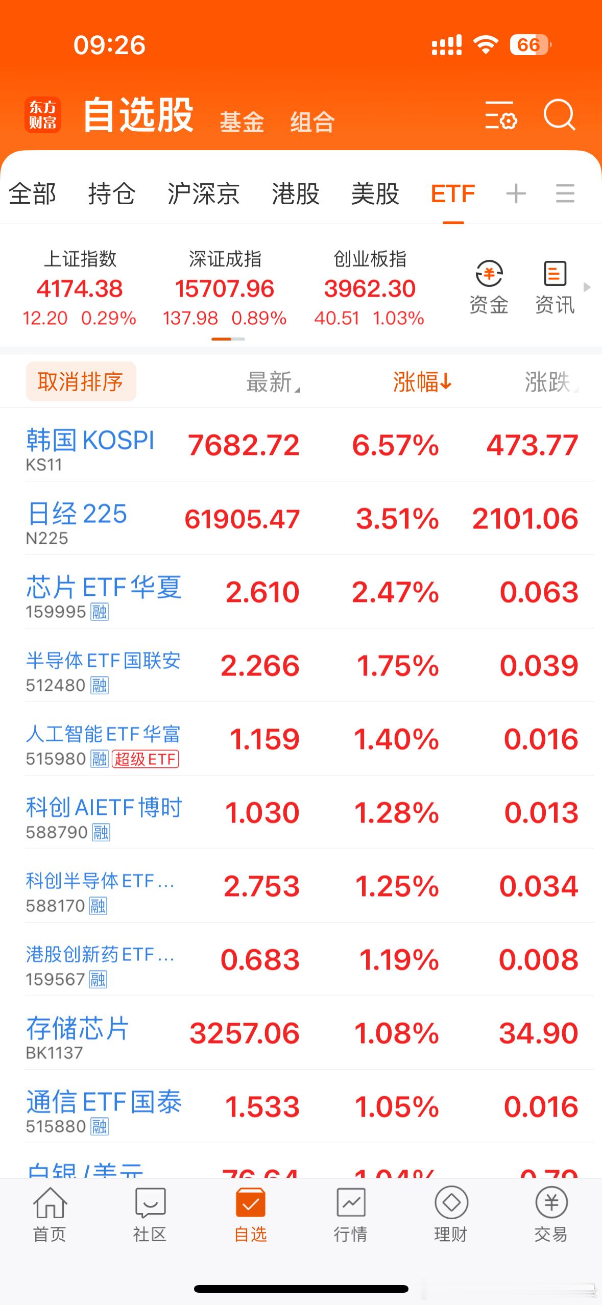 集合！在线的朋友评论点赞啦！马上就要开盘啦！港股恒生科技高开1.04%，A股上证