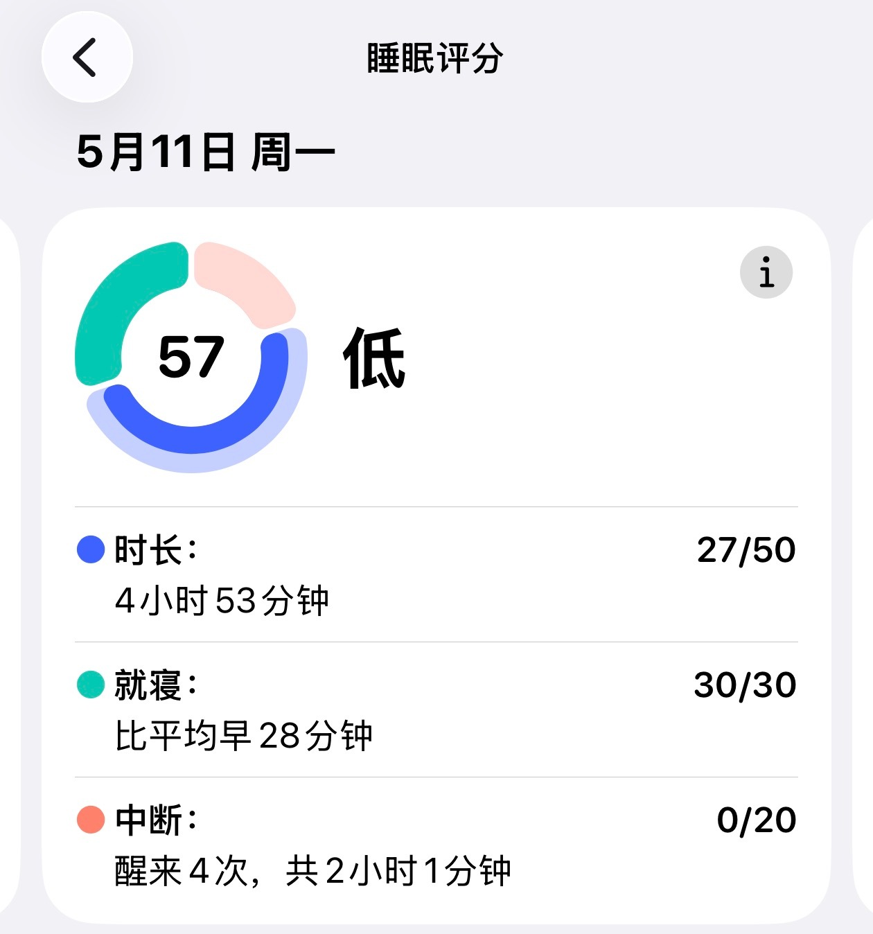 昨天睡眠比前晚好太多没痛醒，评分由57干到96分。听了大神建议，胆管炎急性发作要