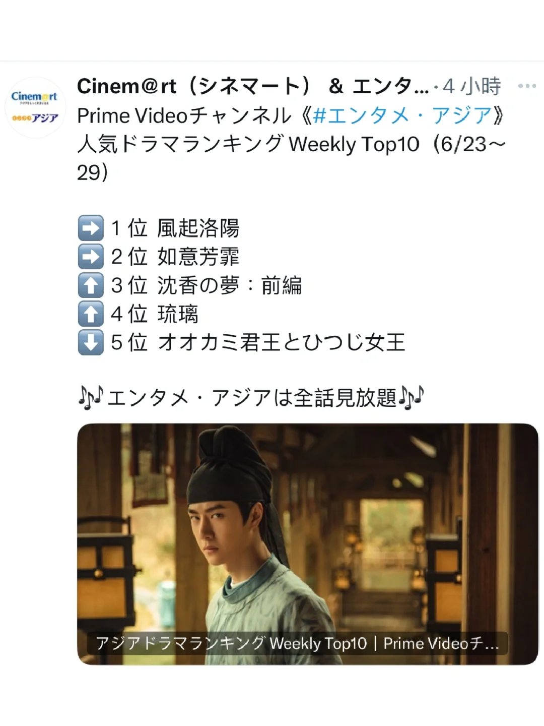 嘿嘿《風起洛陽》連續三周排名第一咯！王一博