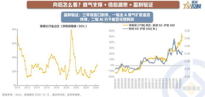 三季报窗口观察：景气扩散与科技兑现

春天的到来，需要一株株新芽来印证。截至半年