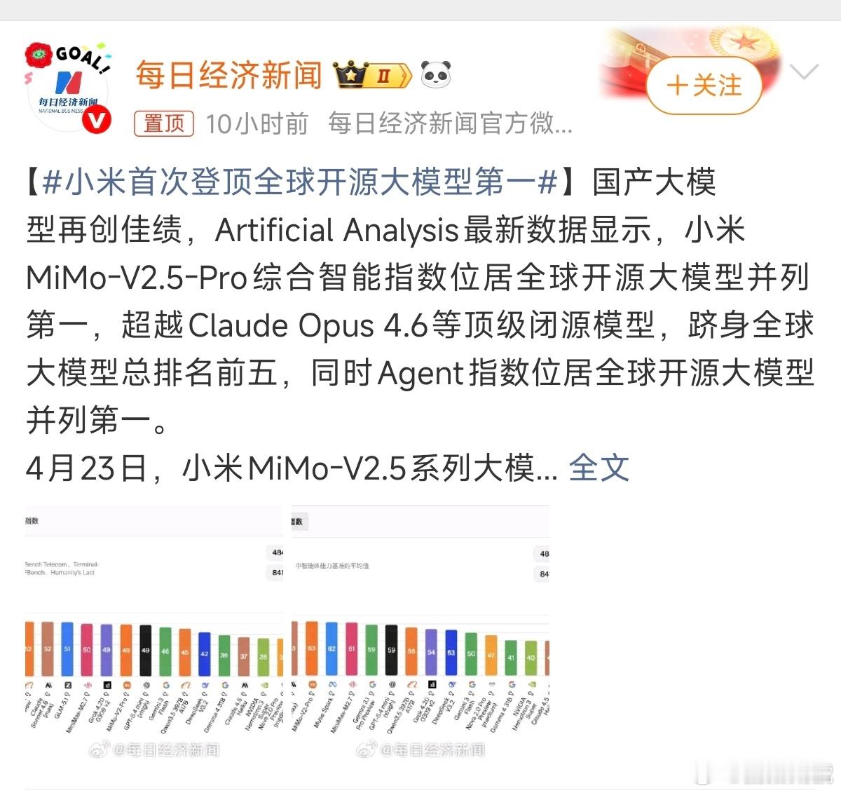 小米首次登顶全球开源大模型第一小米登顶全球开源大模型第一，不能说遥遥领先，但目前