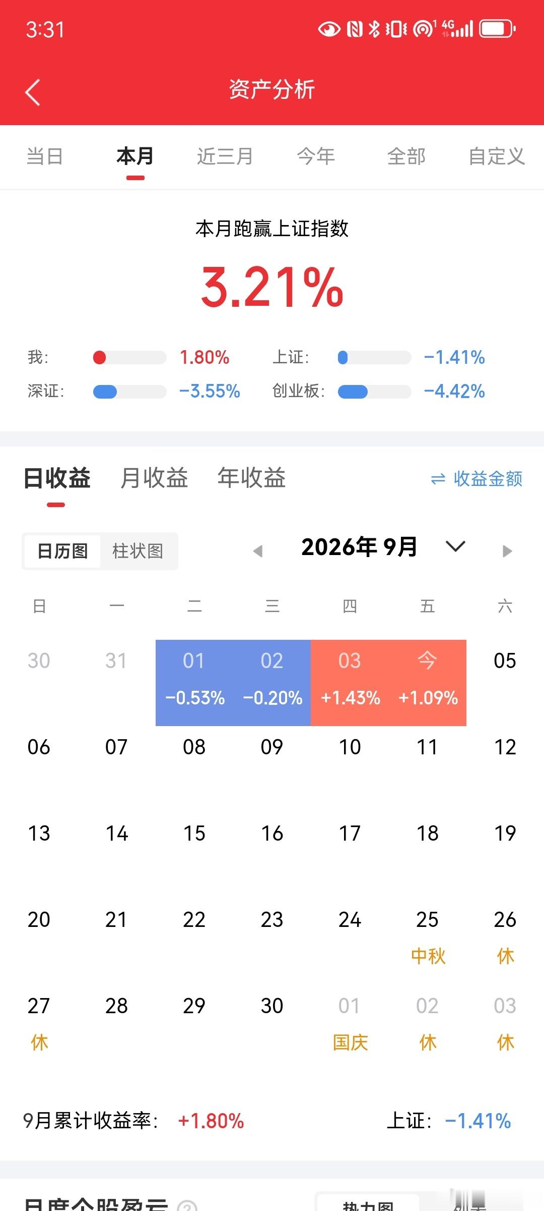 2026.09.05 周末A股热门股TOP30:1. 楚天龙逻辑：数字货币板块市