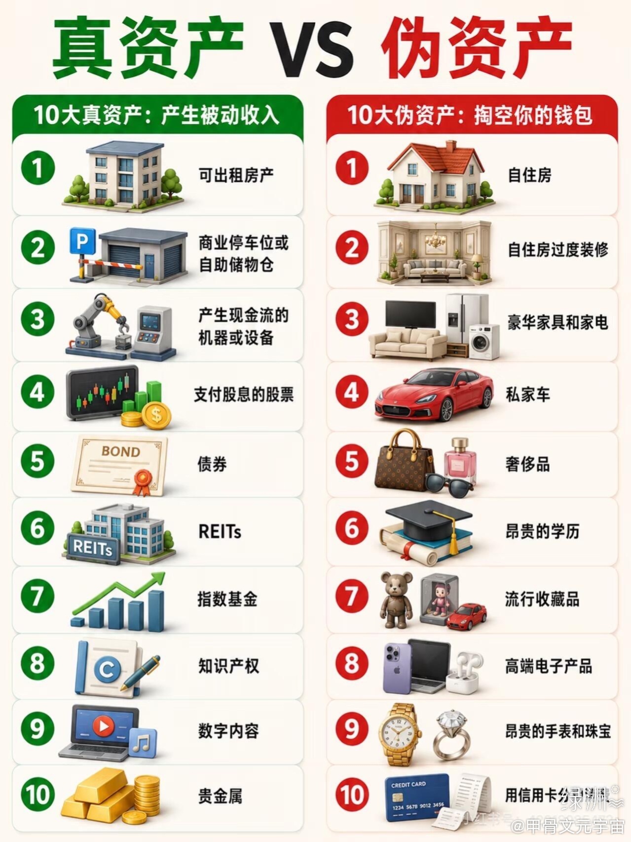 真资产 VS 伪资产 绿洲