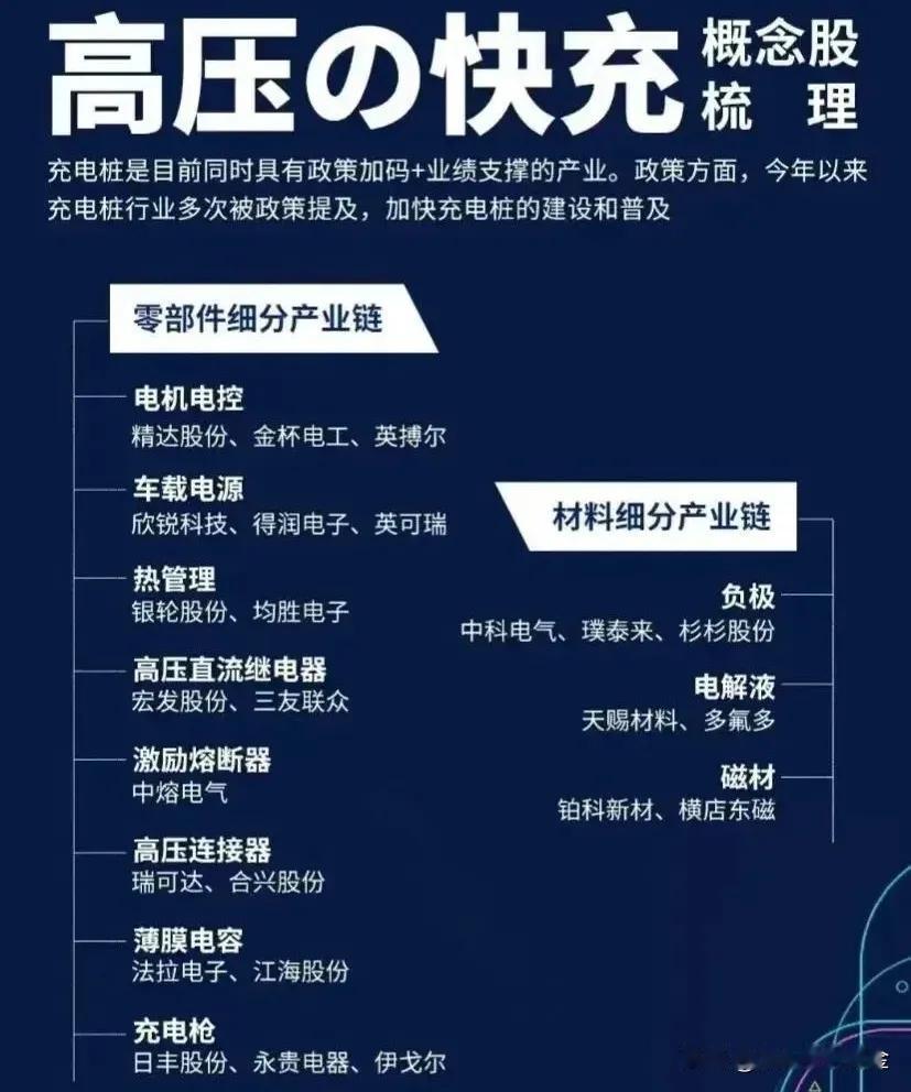 充电桩概念，近5日主力资金强势流入的35强！

序 股票代码 股票名称 5日主力