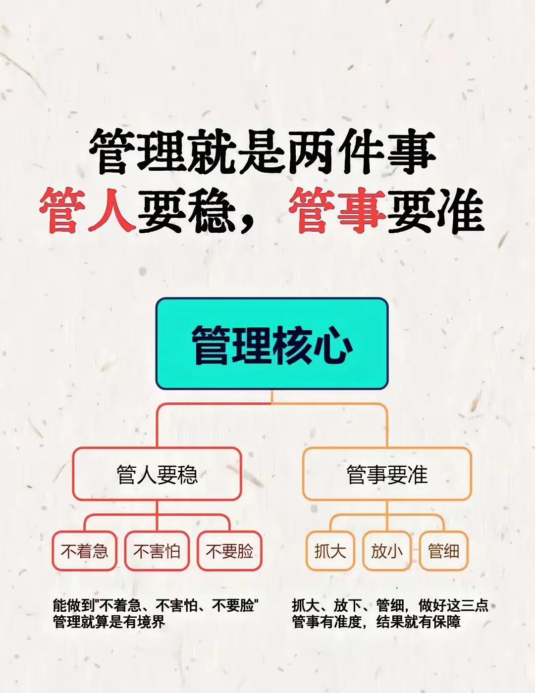 管理就是两件事，让你轻松管理
管理就是两件事
1：管人
2：管事