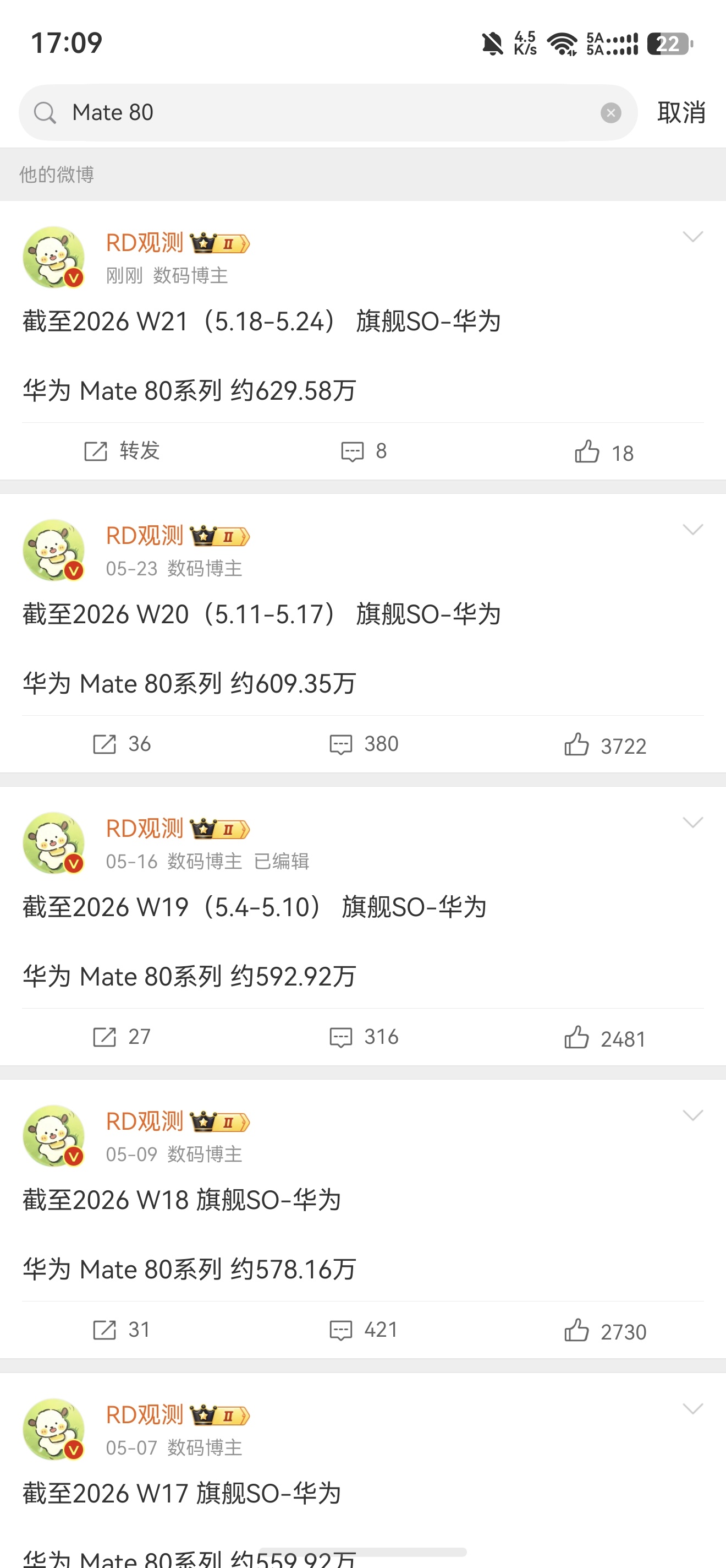 省流：接近20w这周给了政策，未来几周数据应该会不错