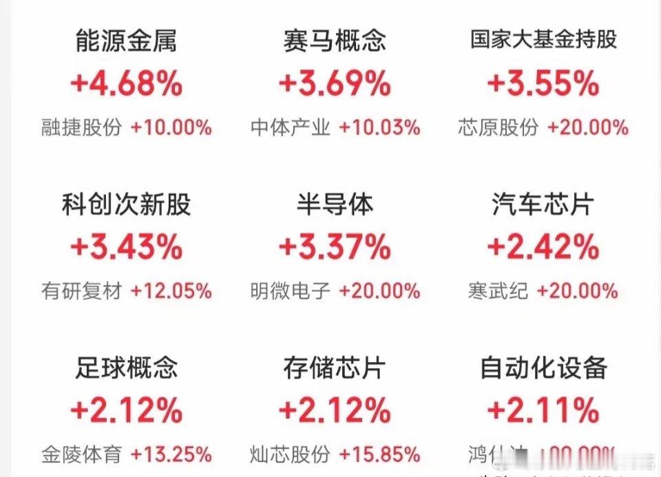 5.1人气热门股票点评+重大消息1、铜光铜箔：放量分歧，冲高止盈2、豫能控股：下