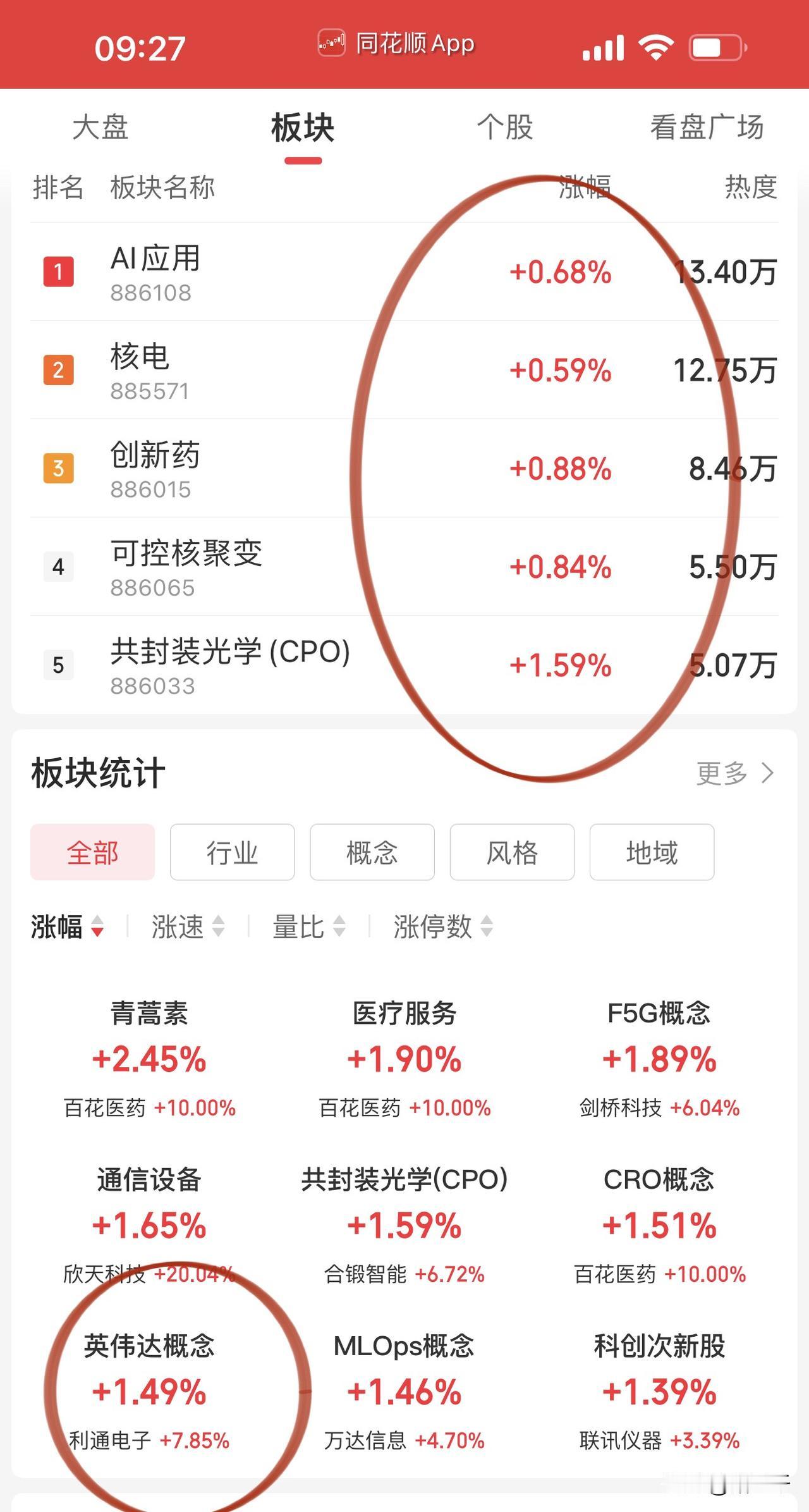 开盘普涨格局考验成交量，
英伟达带动光通信中际旭创是风向标。
算力股全面利好刺激