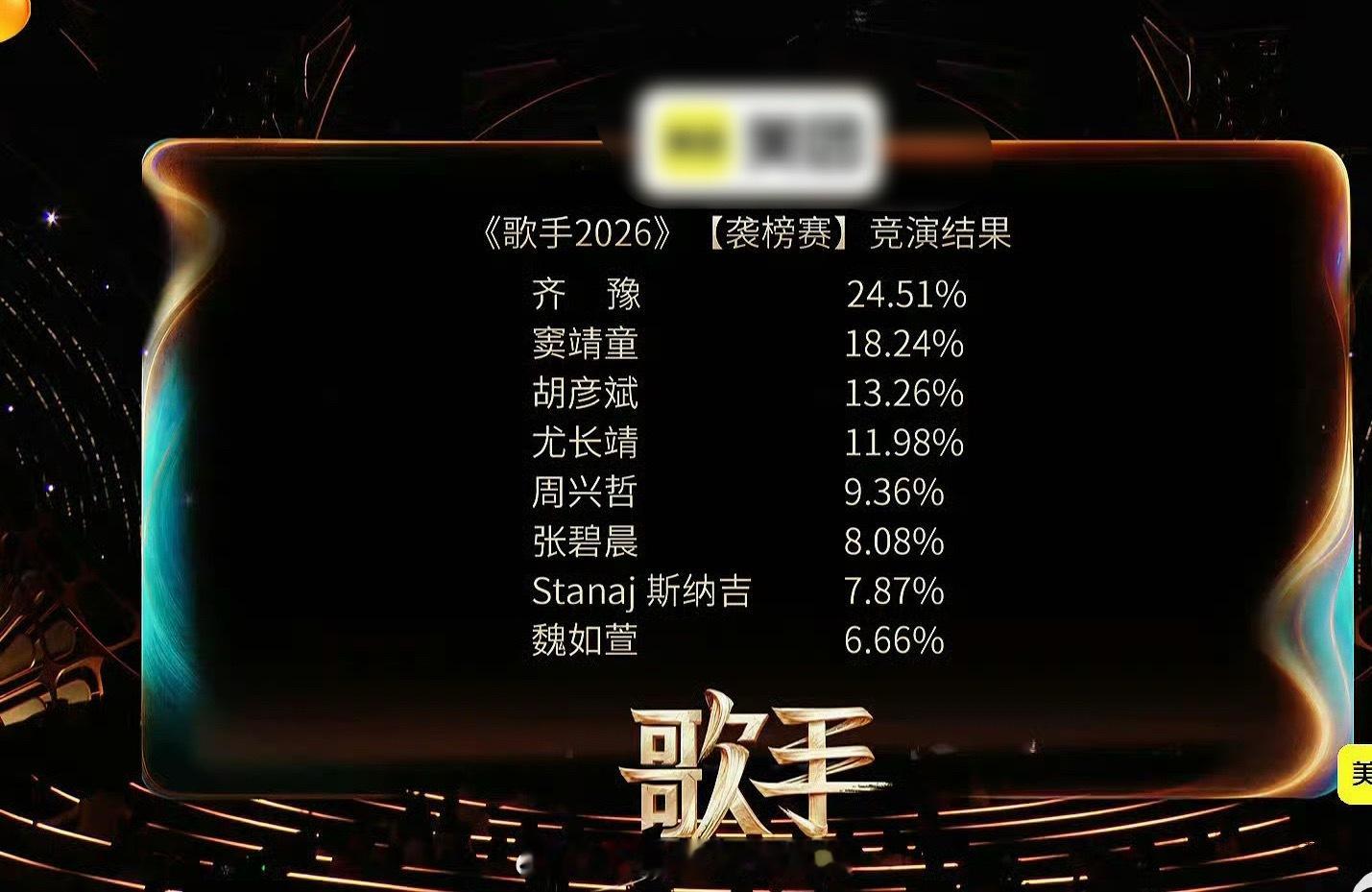 《歌手2026》第二期最终排名，魏如萱淘汰！前三名分别是齐豫、窦靖童、胡彦斌，算