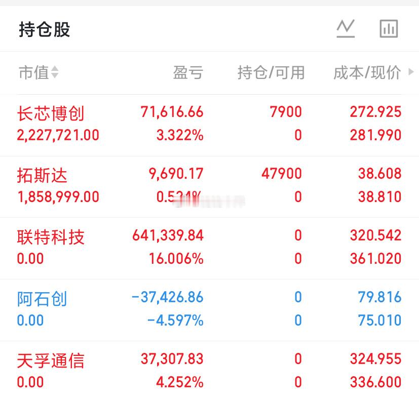 收盘点评今日市场主线清晰，芯片半导体、AI硬件全线走强。CPO、存储、半导体设备