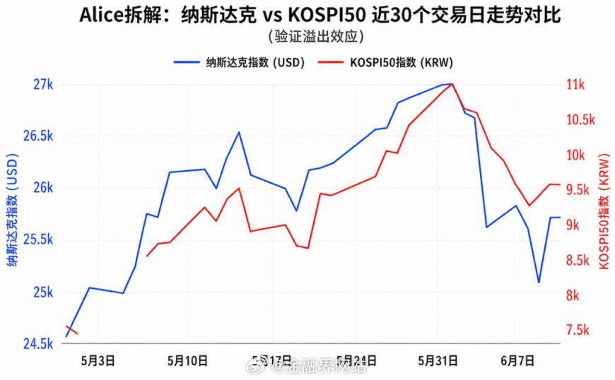 【特朗普一句话，亚太股市爆发！日经飙涨4%，一周5次熔断！韩国股市“杀疯了”，半