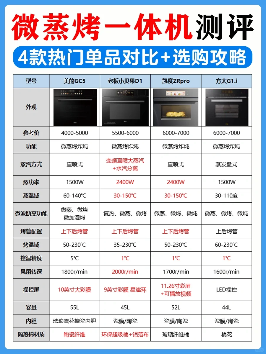 微蒸烤一体机6大选购技巧，一篇看懂❗️