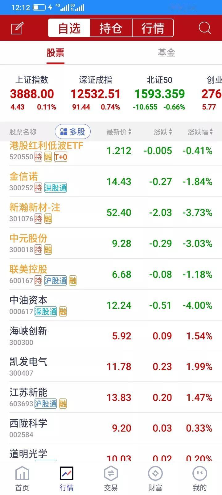 炒股真是太难了，做得多错得多，拿了很久的股票，大盘都上涨了几百点了，它就是不上涨
