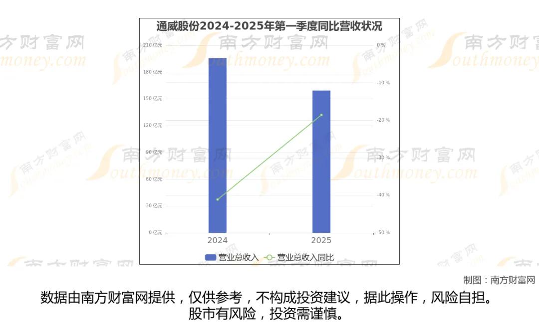 AI先进封装拉动硅片需求！八大半导体硅片核心龙头梳理
 
正文
 
半导体硅片是