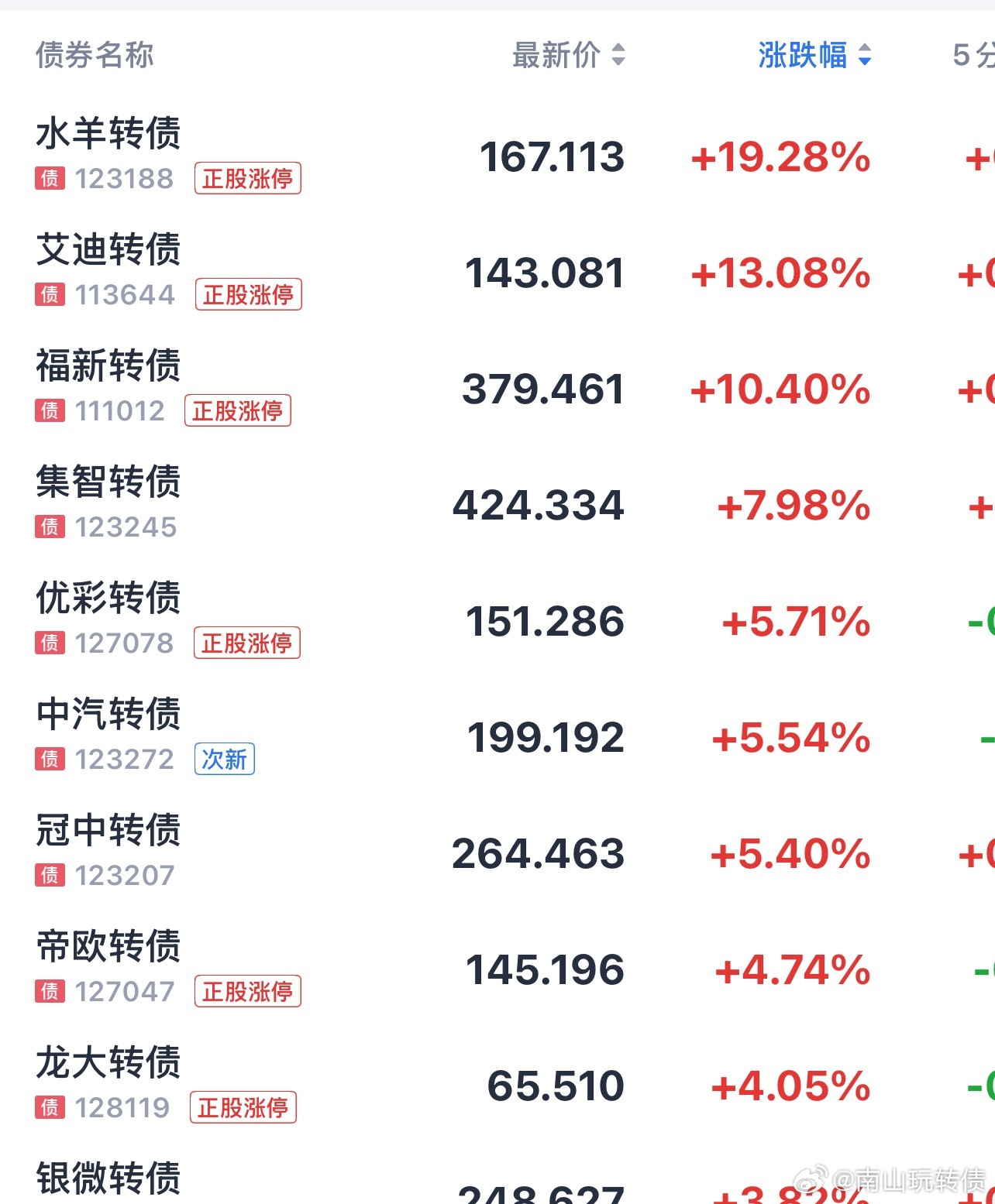 大盘股跌的很惨，小盘股今天反弹 