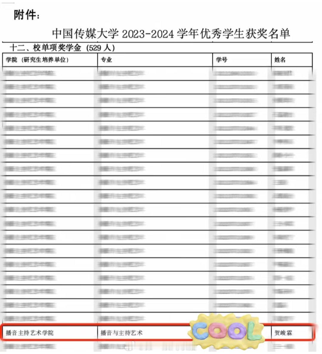 贺峻霖中传2023-2024优秀学生获奖啦！！外务、演出等等活动时间如此紧张，还