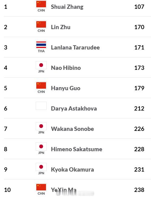 小花小草资讯[超话] 【日本🇯🇵W100】参赛名单[ ​​​