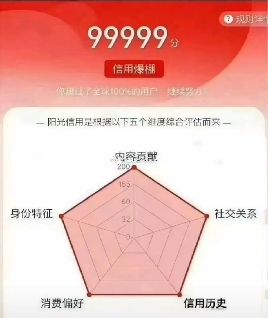 我ygxy这么高，你们不和我互动想和谁互动？