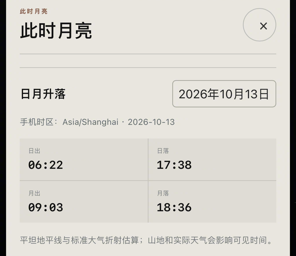 今天的月亮，早上9点03分月出，18点36分落下，像极了正常上下班的我们。 ​​