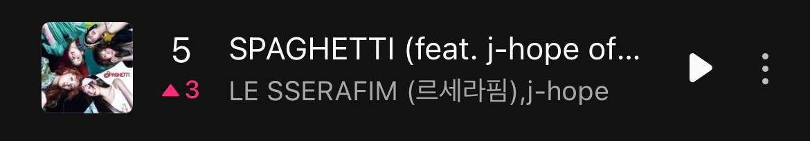 【Theqoo】LE SSERAFIM 'SPAGHETTI'上升至Melon 