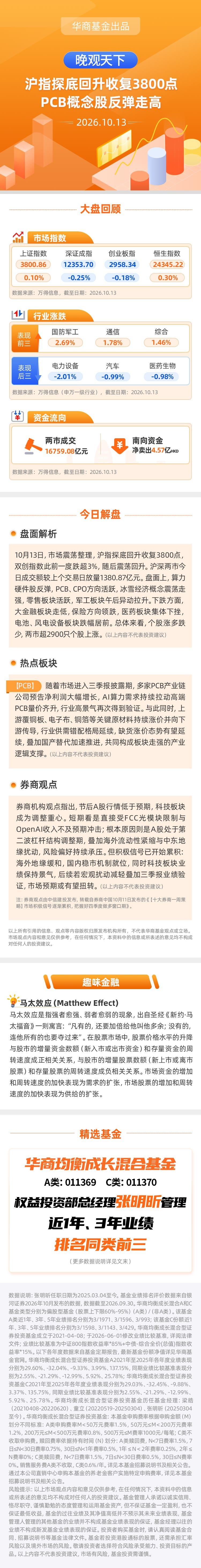 【晚观天下】沪指探底回升收复3800点 PCB概念股反弹走高