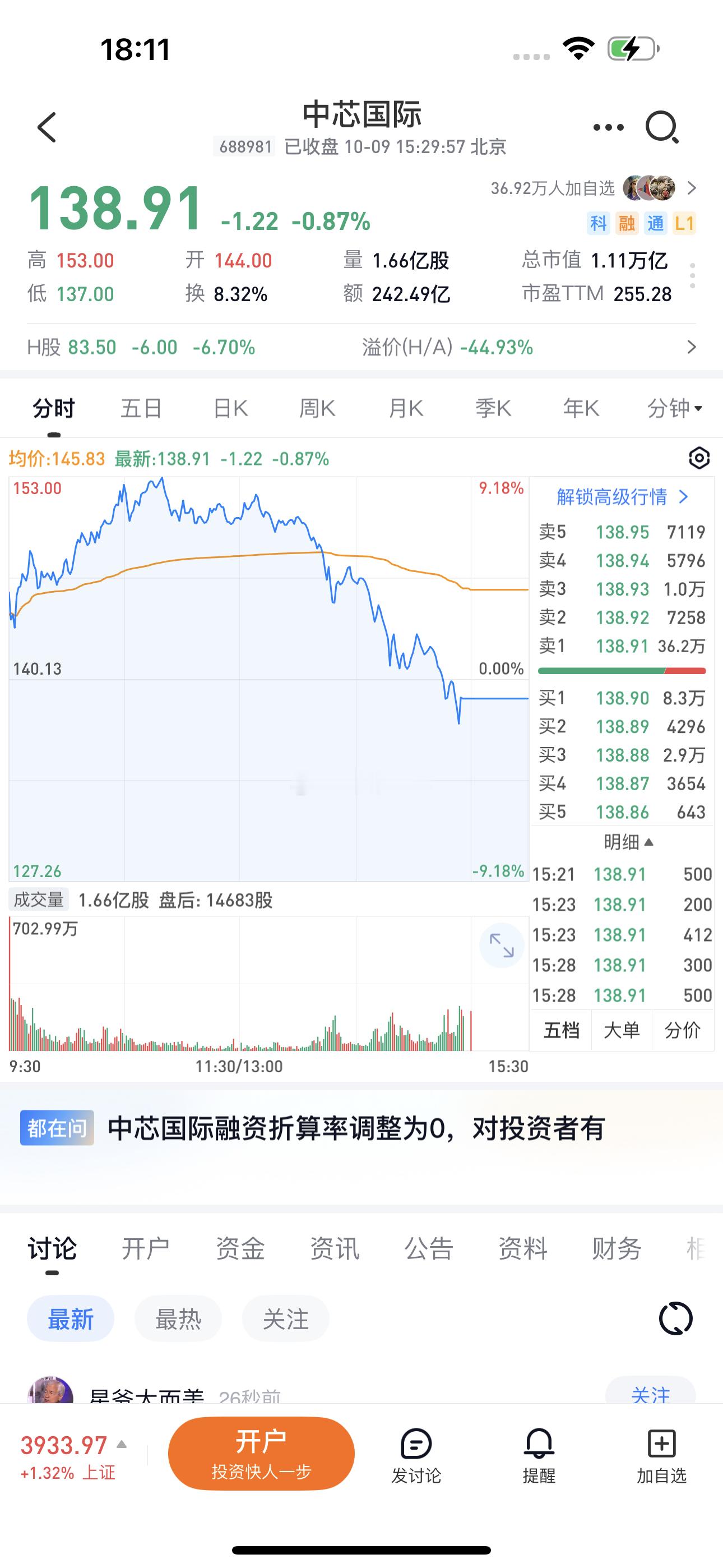 今日下午部分标的两融折算率调整为0，引起科技板块尾盘调整与港股跳水。为避免市场错