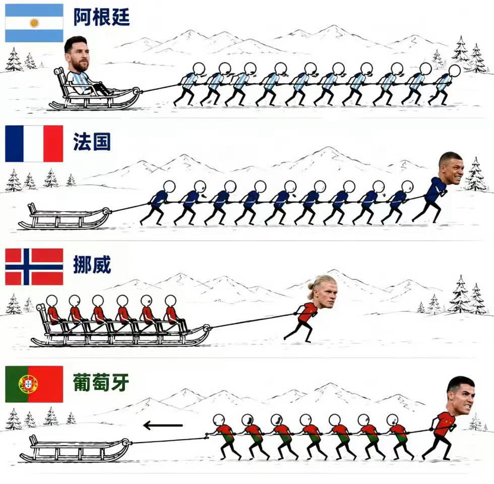 不太懂足球，这张世界杯总结对吗？