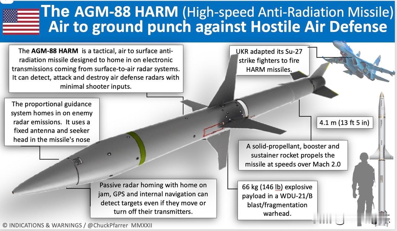 🔴俄乌冲突-东部战线 2025年11月9日
乌克兰空军使用“米格29”(MIG