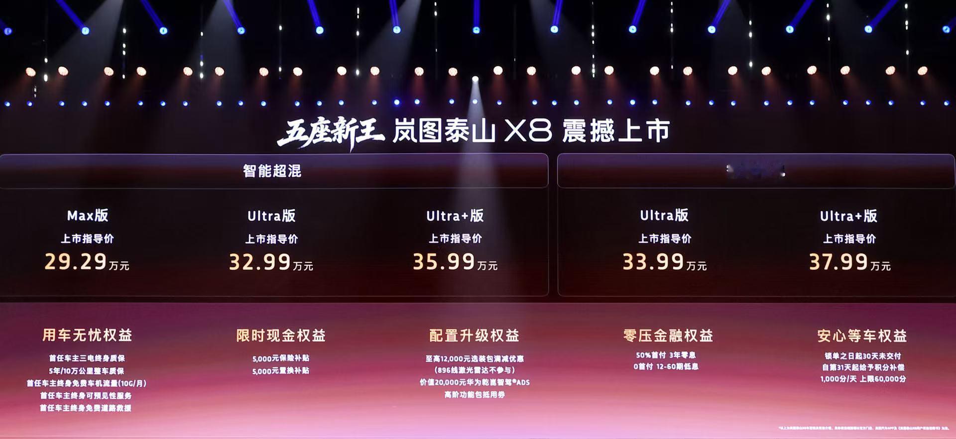 岚图泰山X8，权益后售价28.29万-36.99万元，至高价值5.8万元的购车权