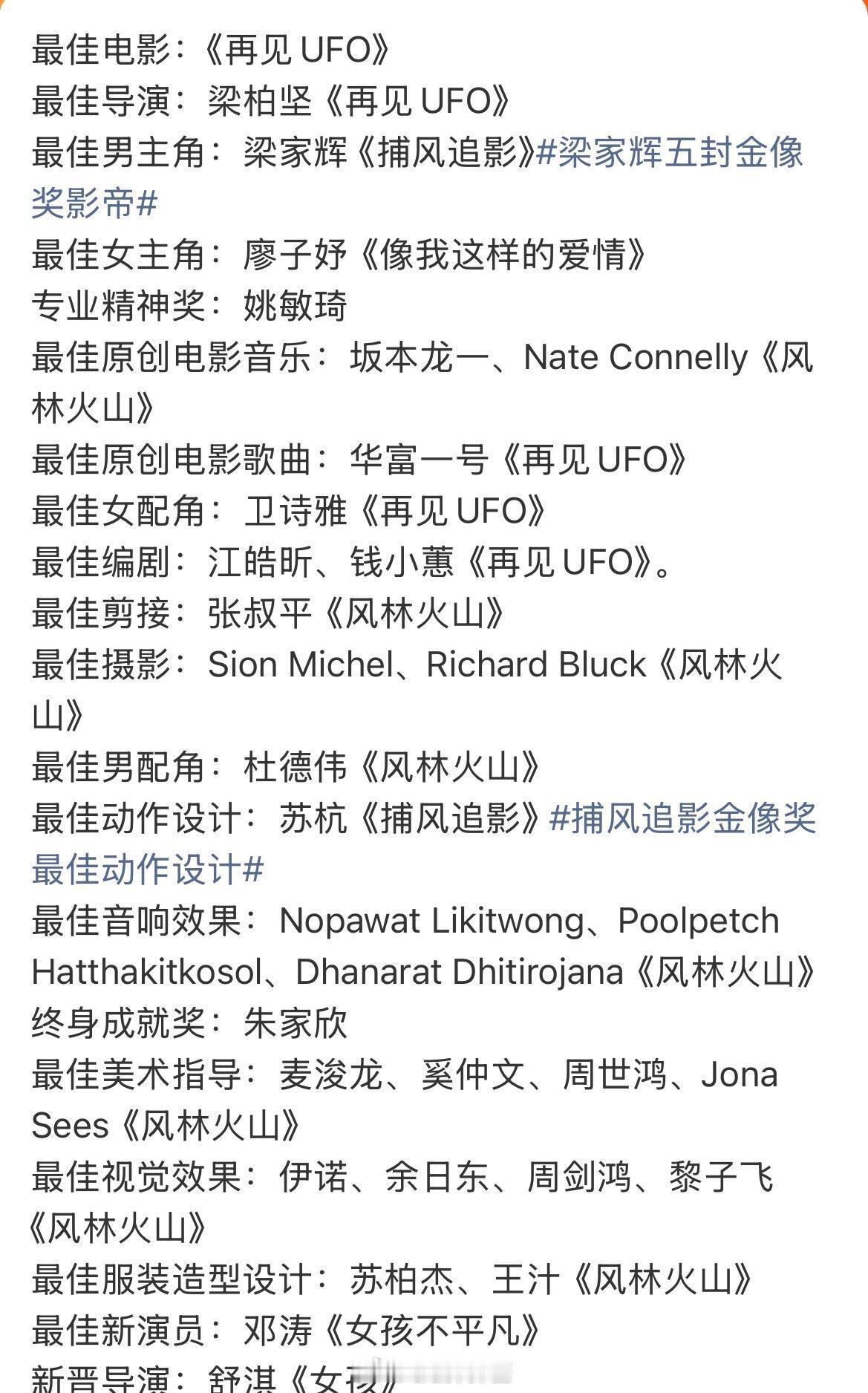 第44届香港金像奖获奖名单完整版🈶最佳电影：《再见UFO》最佳导演：梁柏坚《再