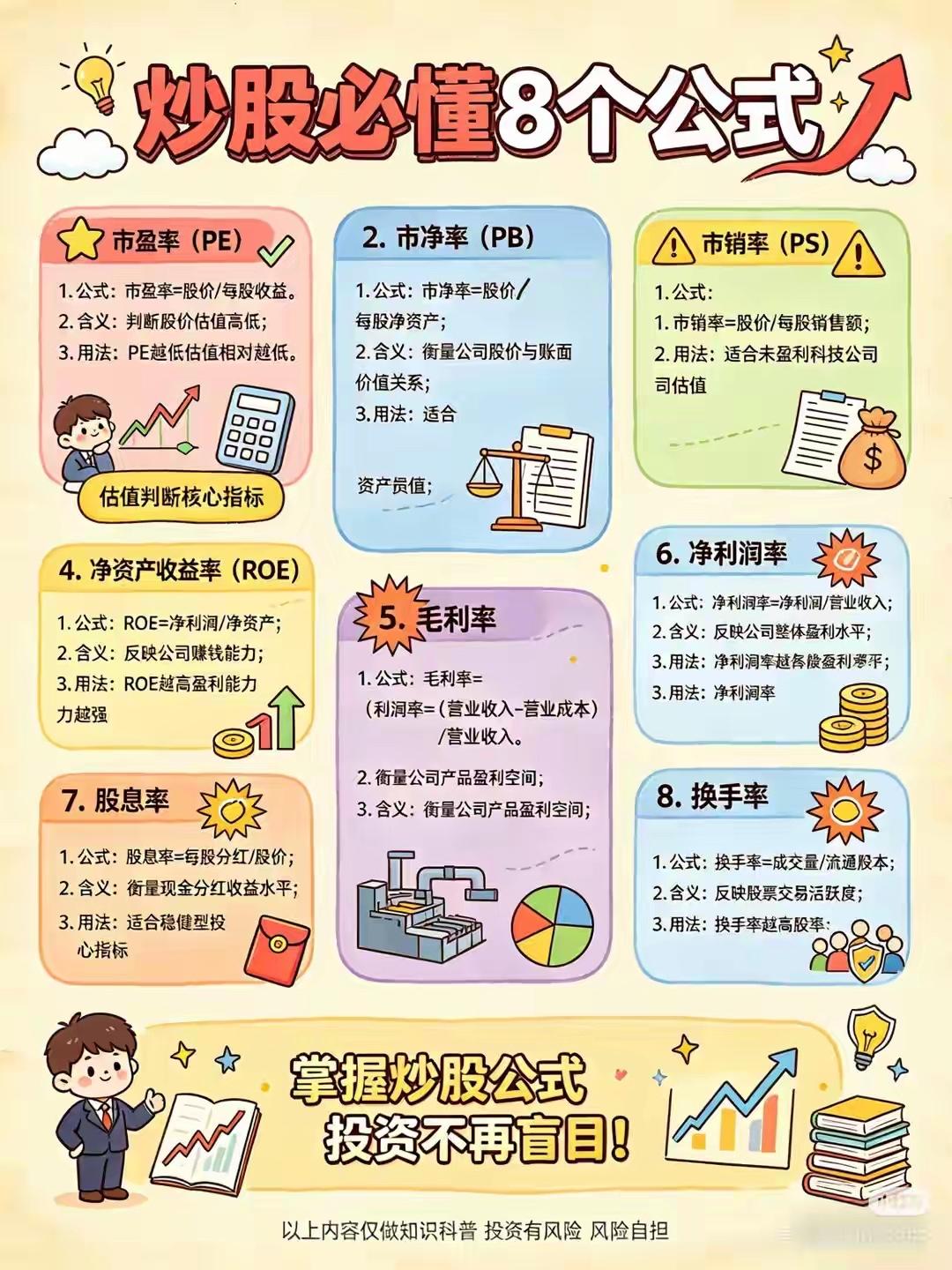 新手小白炒股必懂的8个核心公式

想入门炒股不踩坑，先把这8个基础指标公式吃透，