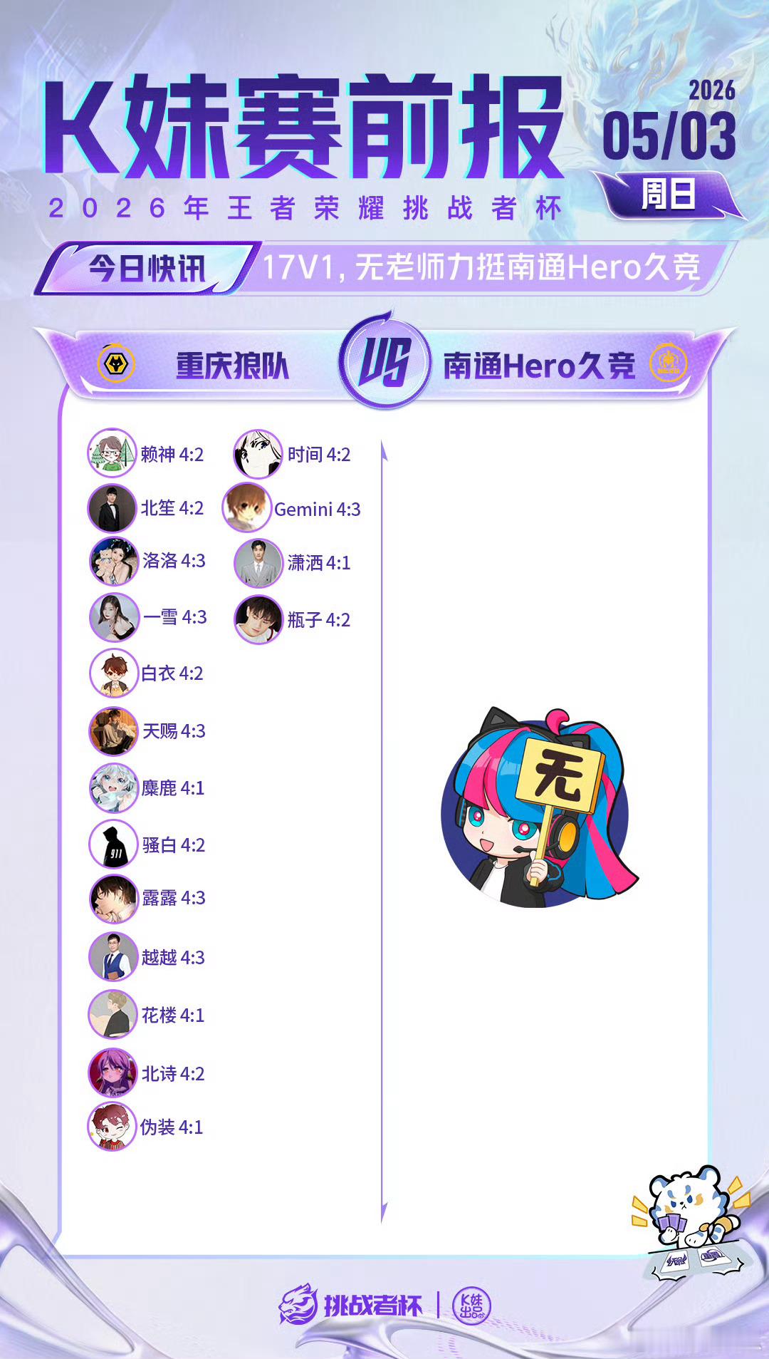 2026王者荣耀挑战者杯 ｜K妹赛前报17V1，无老师力挺南通Hero久竞；4V