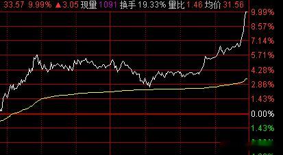 惊喜突然就来了。 