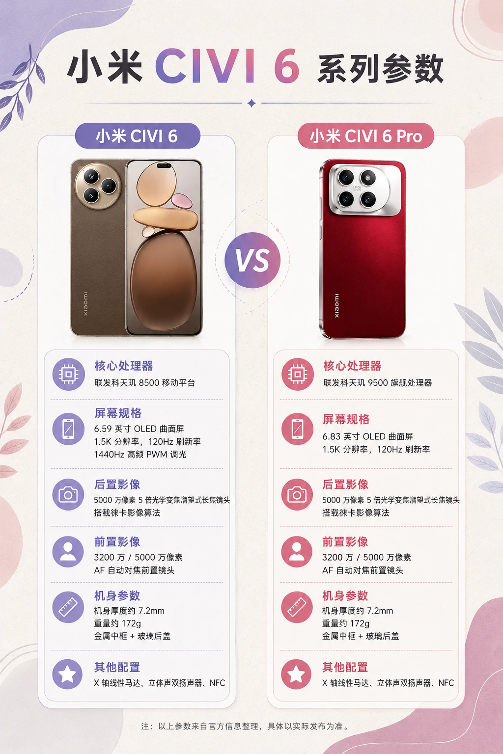 小米CIVI 6突然变味了，价格还压得住吗？