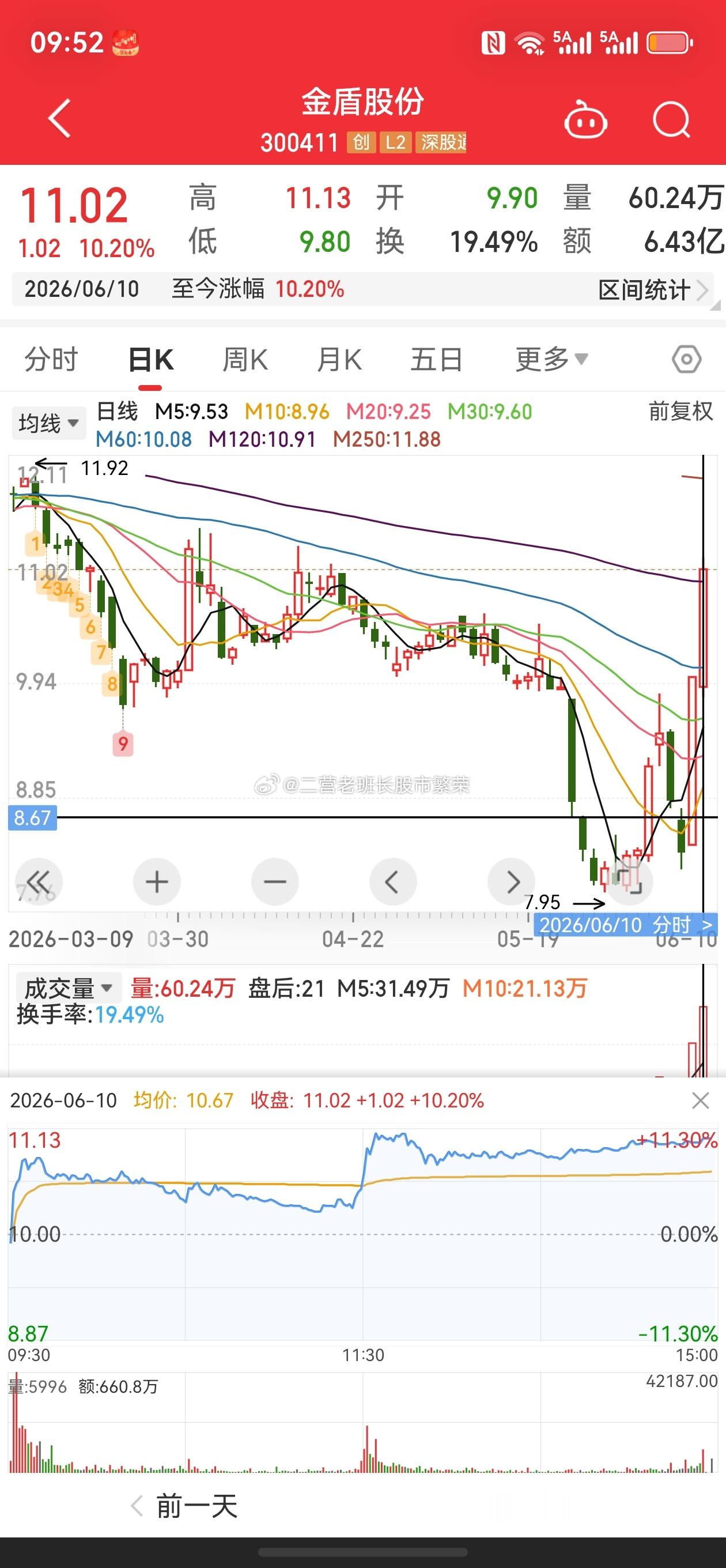 股票东方财富 金盾股份：终止筹划控制权变更事项 股票复牌】还敢老鼠仓吗停牌前突击