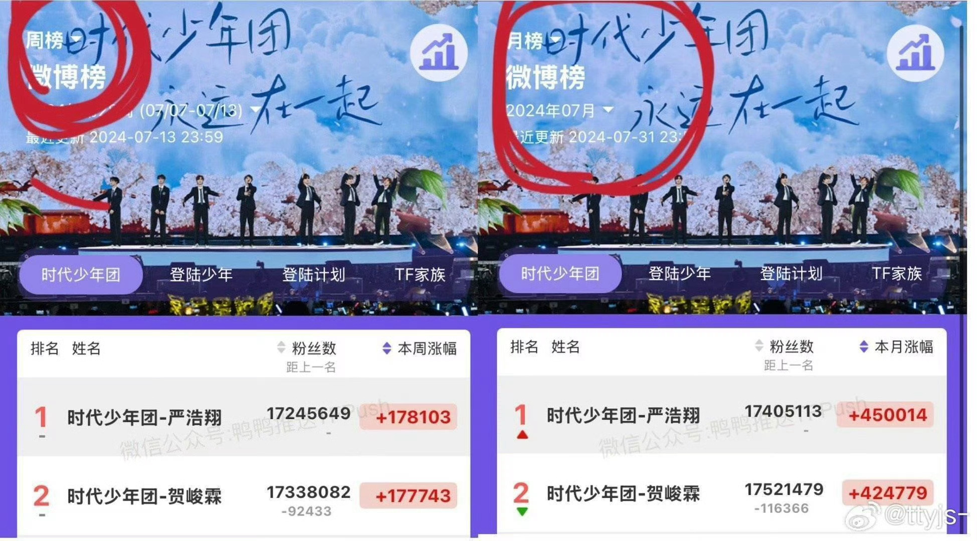 时代少年团上一次参加运动会是24年，那年运动会刚官宣的时候，楼丝也是一样大规模抵