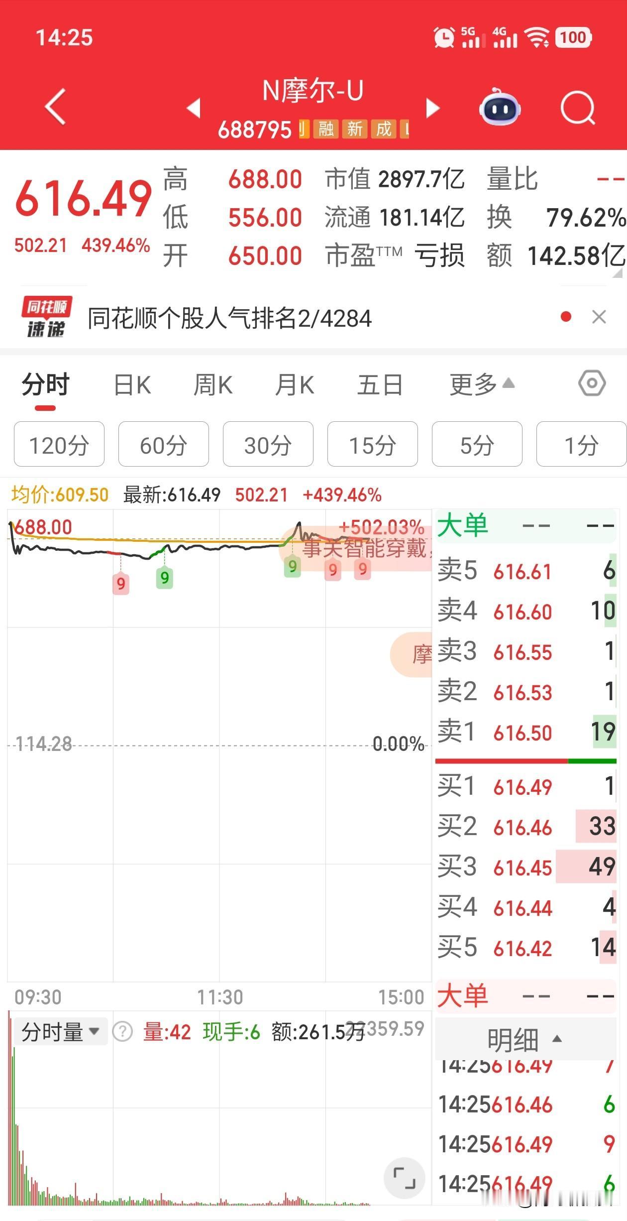今年最让人羡慕的公司！
上来留给大部分股东，每人先发26万的红包🧧，这种公司谁