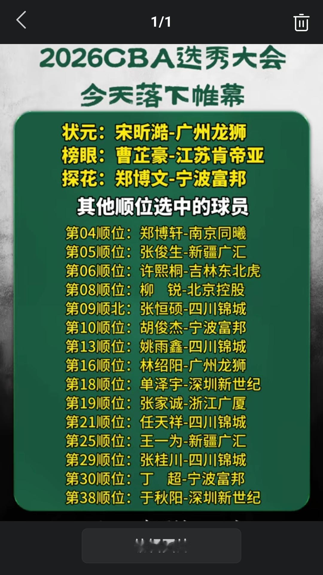 【2026年CBA 选秀大会昨天在北京结束，来自全国高校69名参选球员，最终只有