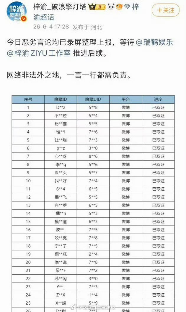 梓渝方公布取证名单，即将告黑维权，是因为今天的事吗……