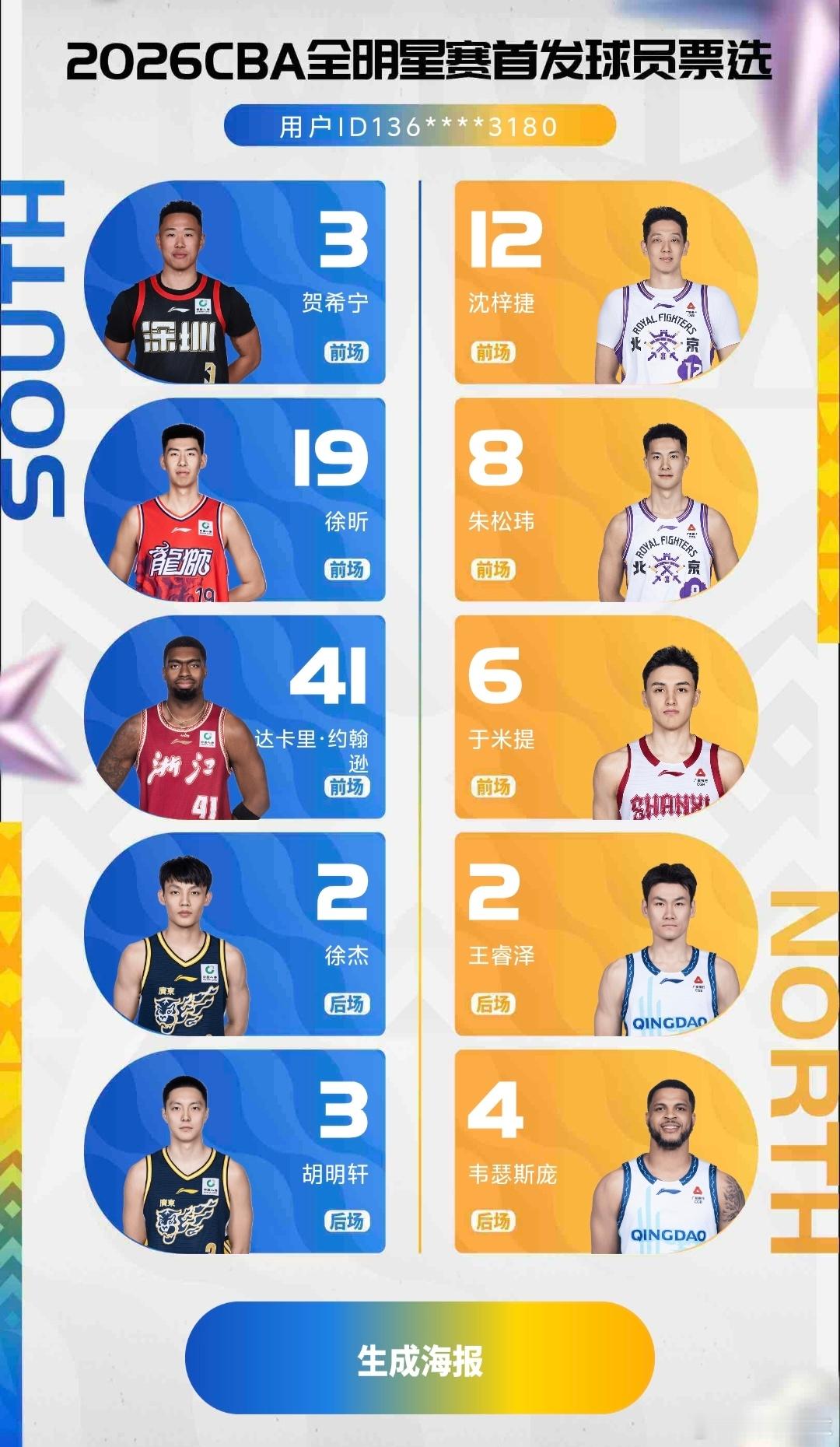 哇CBA全明星投票通道开启啦，大家都投票了吗？今年依然是同队球员只能两人入选，还