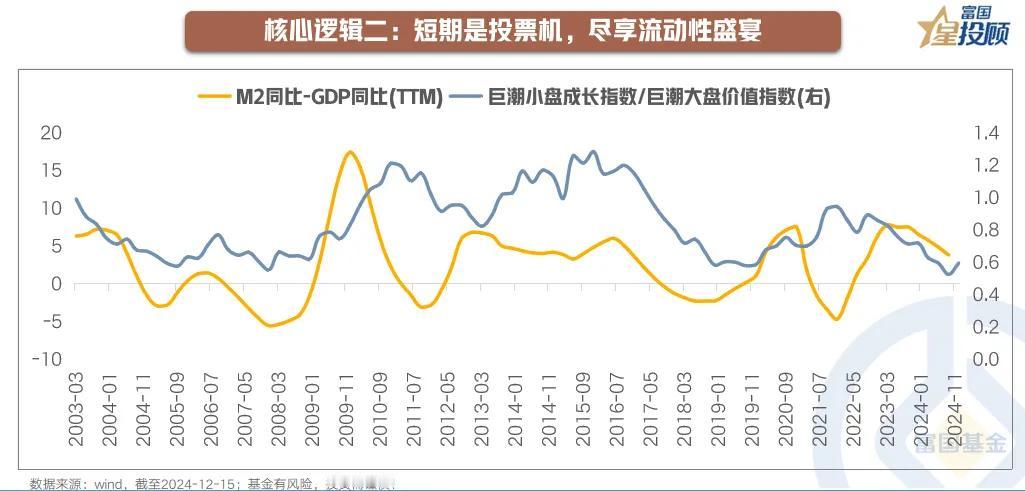 【星焦点】酒杯不撤，盛宴延续——2025年A股市场策略与展望（九）

核心逻辑二