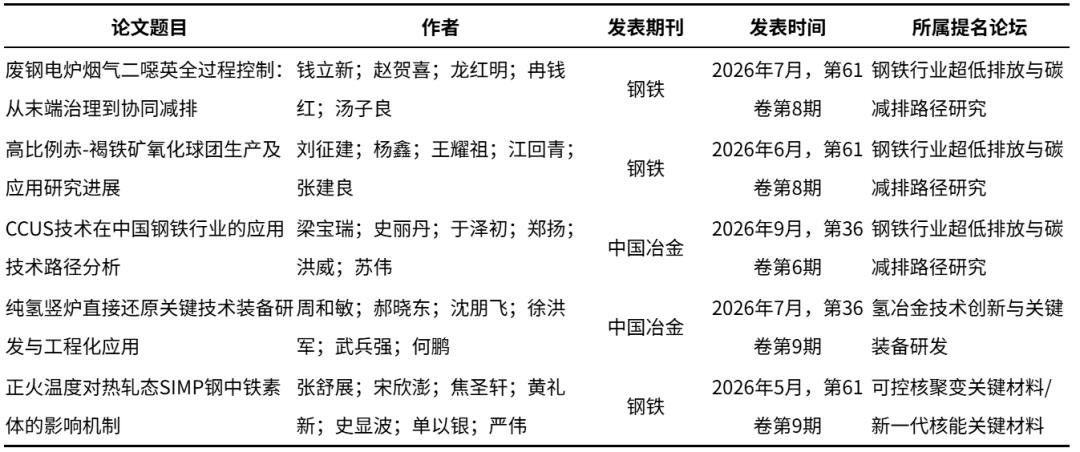 学术引领｜中国金属学会5篇论文入选第二十八届中国科协年会影响力提名论文
 第二十
