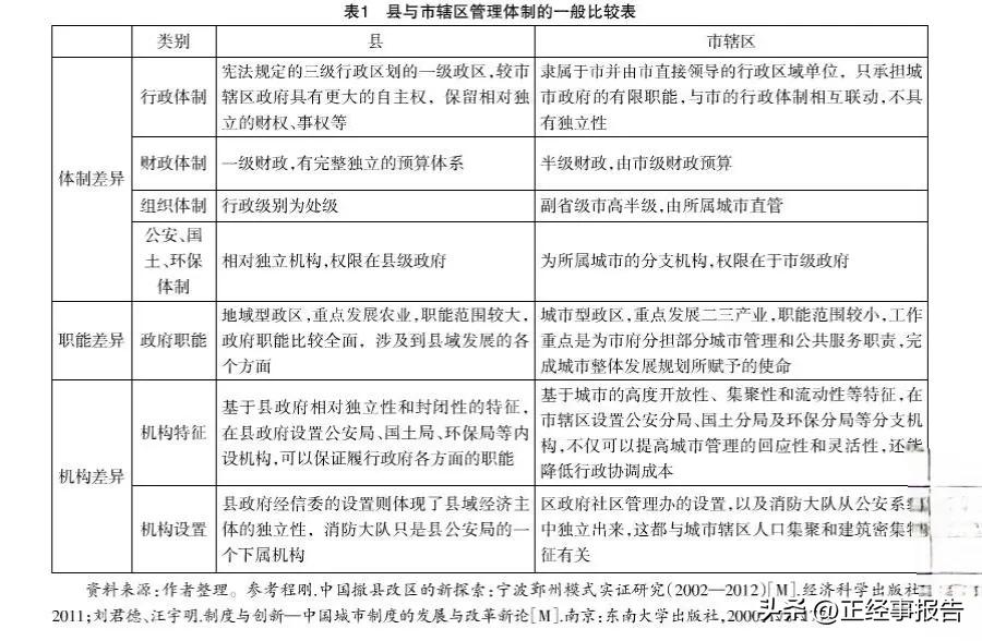 关于市辖区和县/县级市的体制机制差异，分享给大家参考。
       在不少毗邻