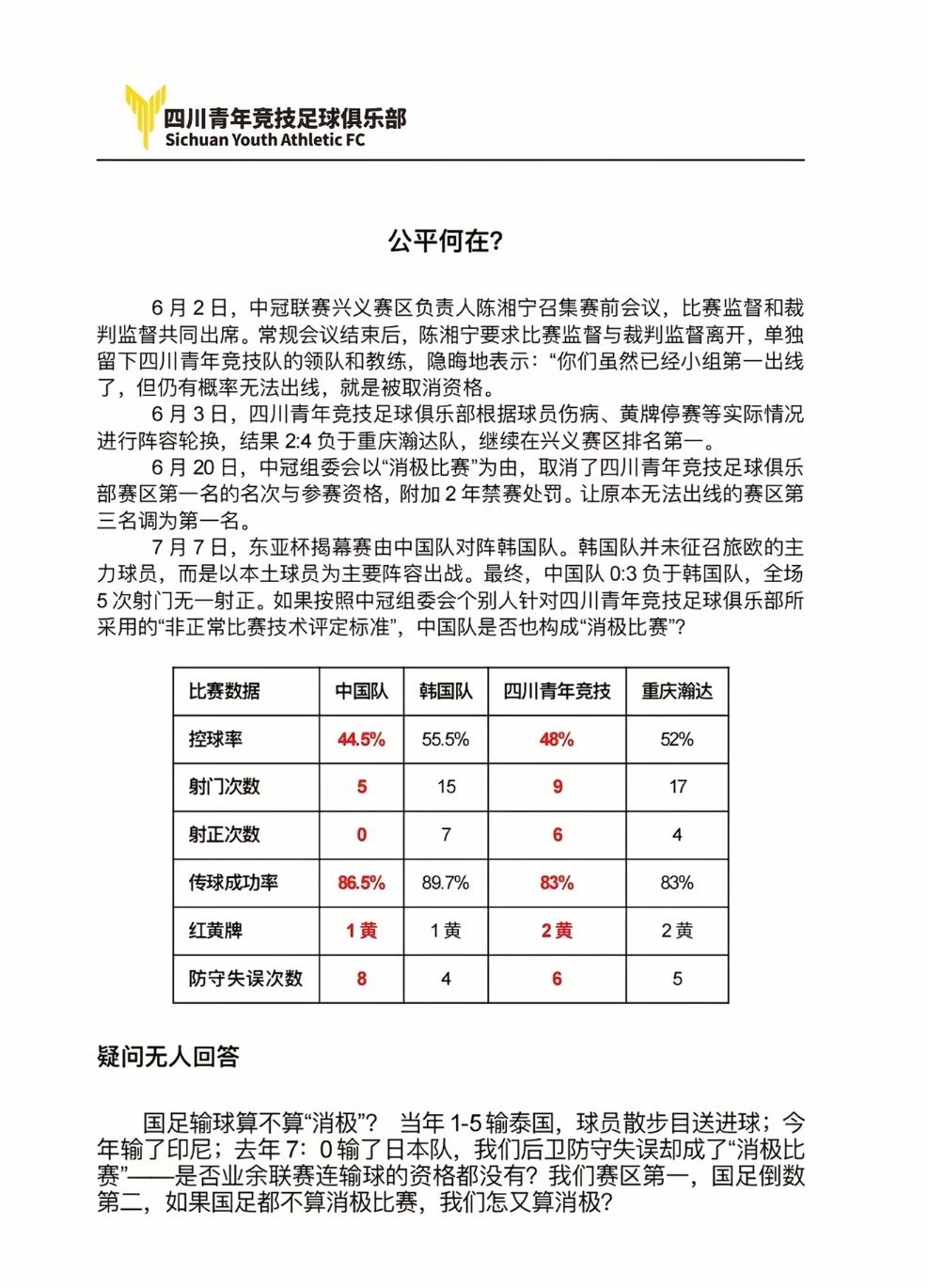 四川青年竞技足球俱乐部开炮了[允悲]俱乐部自己根据球员伤病、黄牌停牌等实际情况进